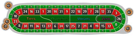 Roulette Racetrack .